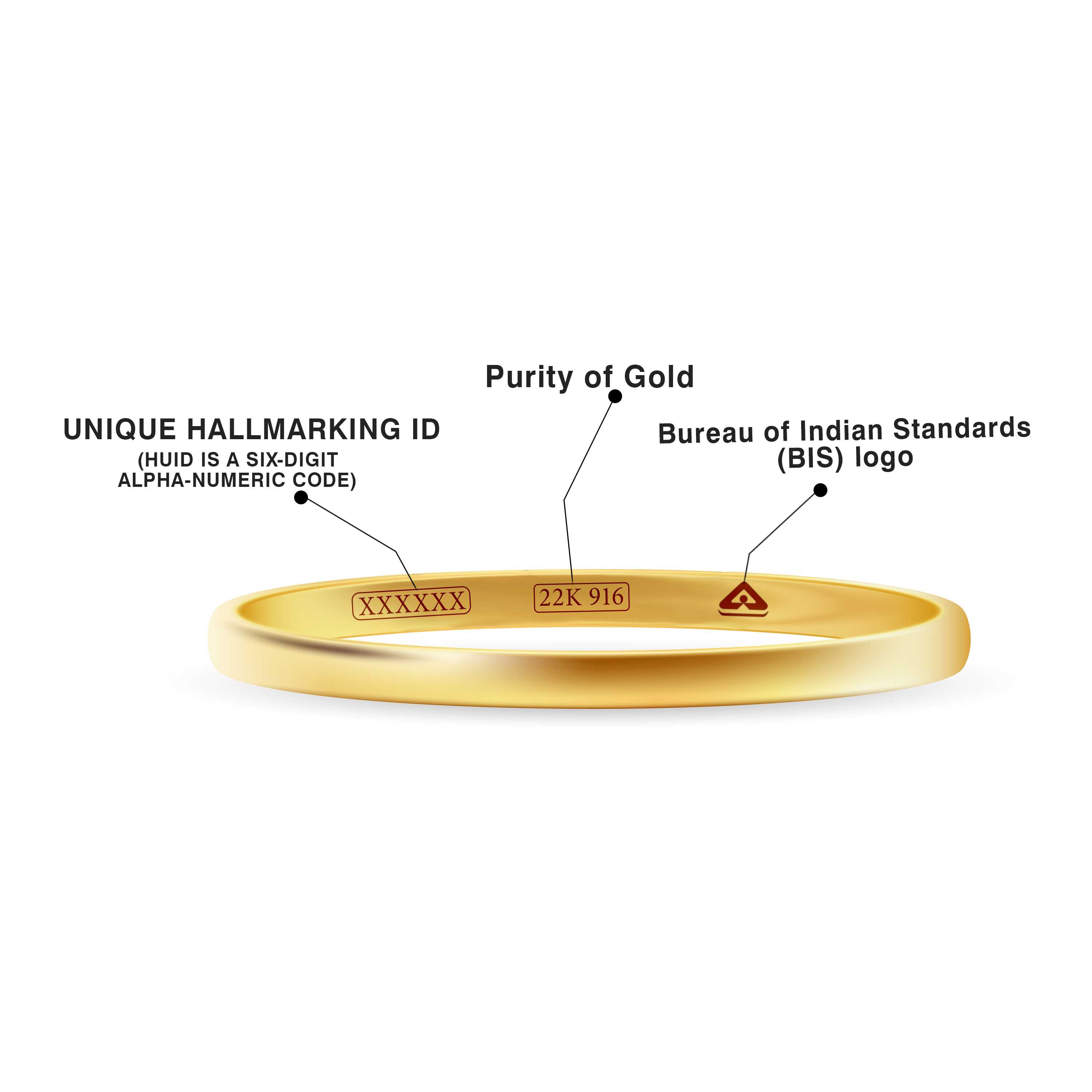 Charmingly Detailed And Crafted 22KT Gold Bangles For Women